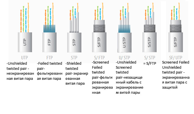 Реферат: Кабеля для компьютерной сети