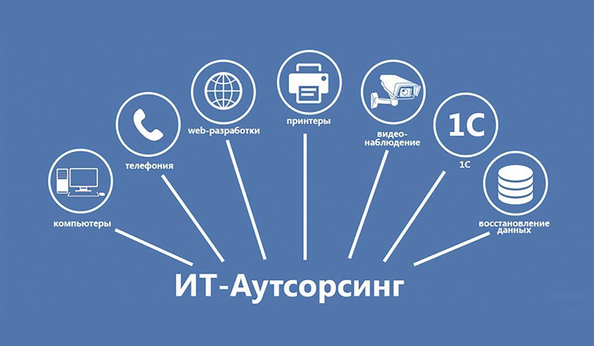 IT аутсорсинг – что это такое и кому доверить?