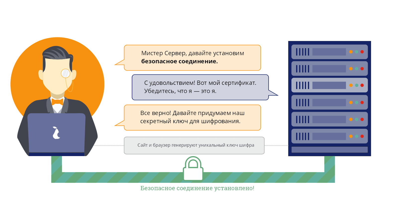 SSL-сертификат для сайта: как установить, какой выбрать