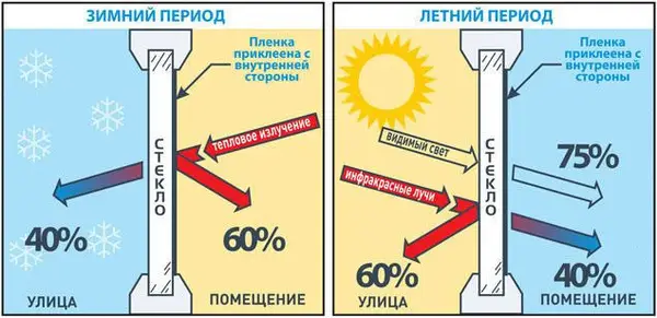 термозащитная пленка на окна