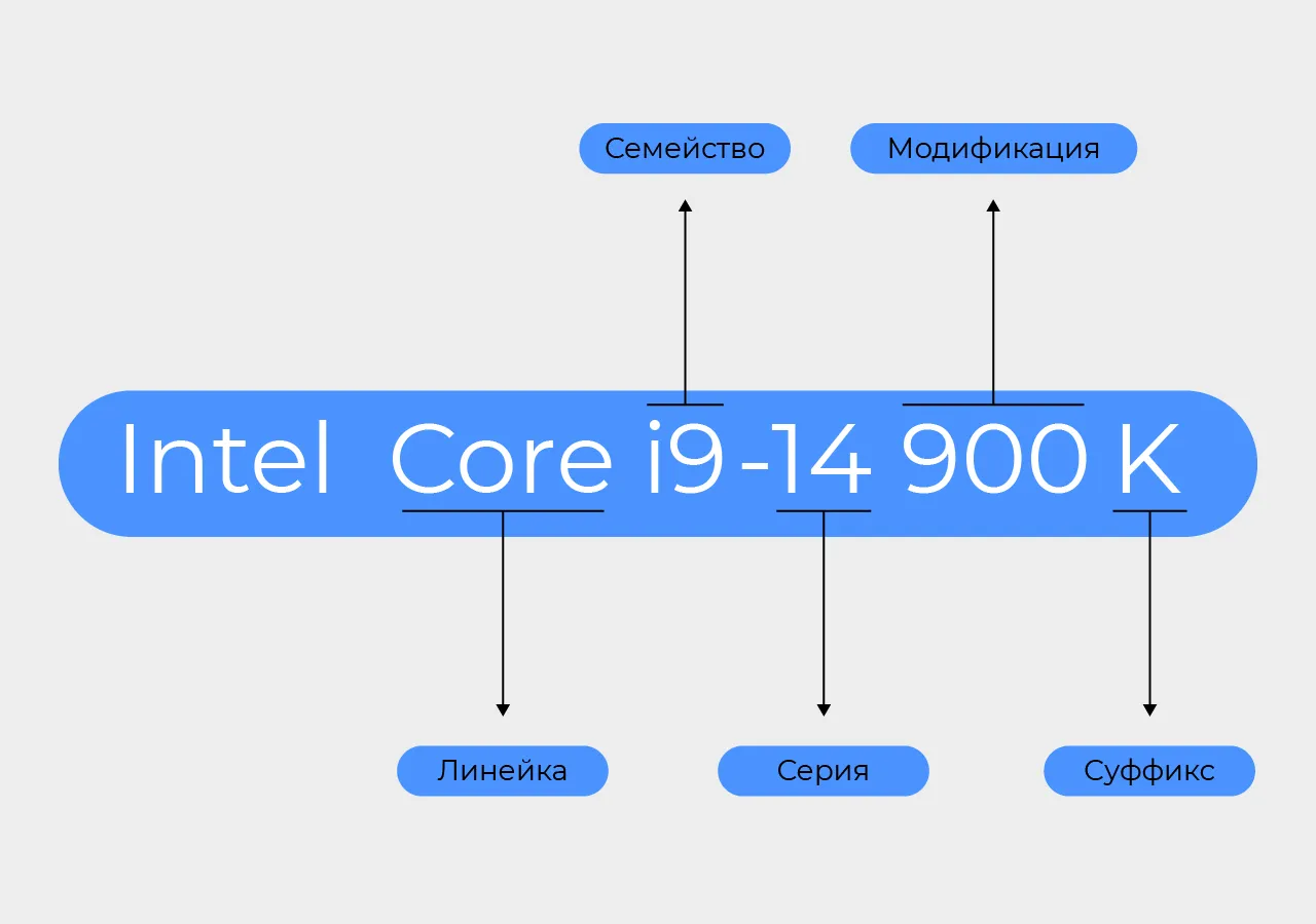 intel процессоры